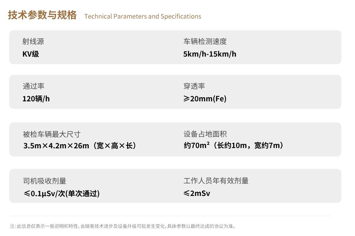 金年会科技X-ray车辆检测