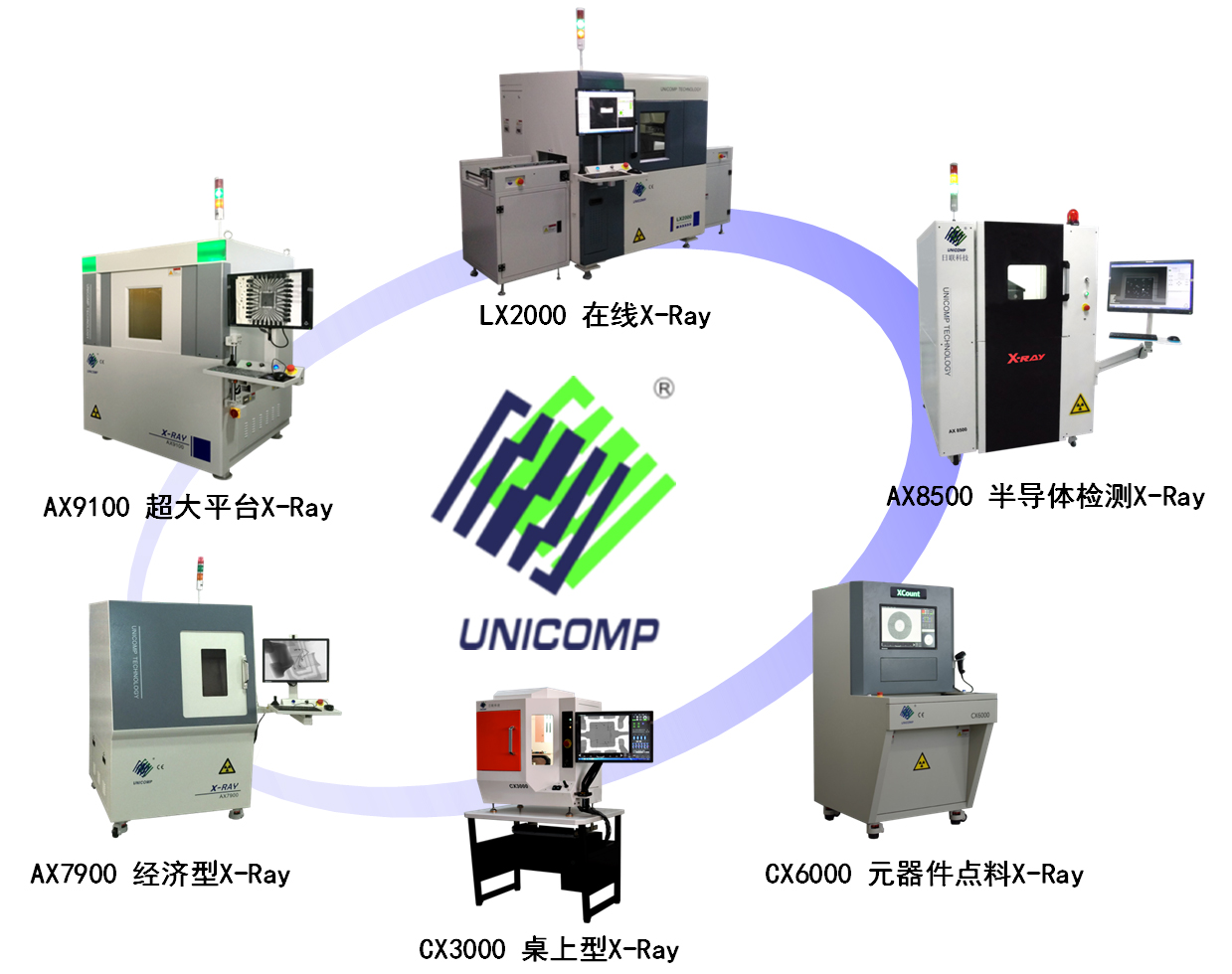 金年会X射线智能检测装备