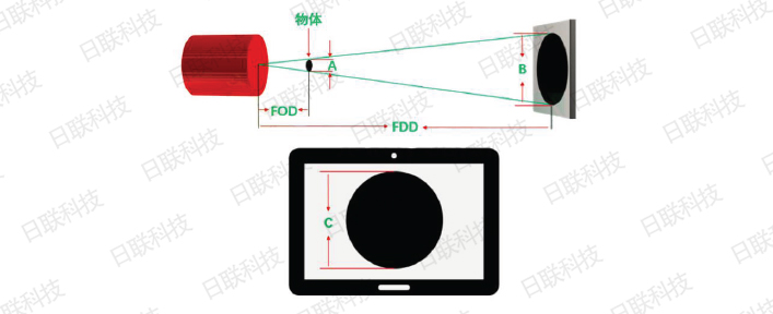 金年会科技X射线检测