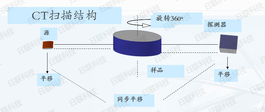 金年会科技X射线检测