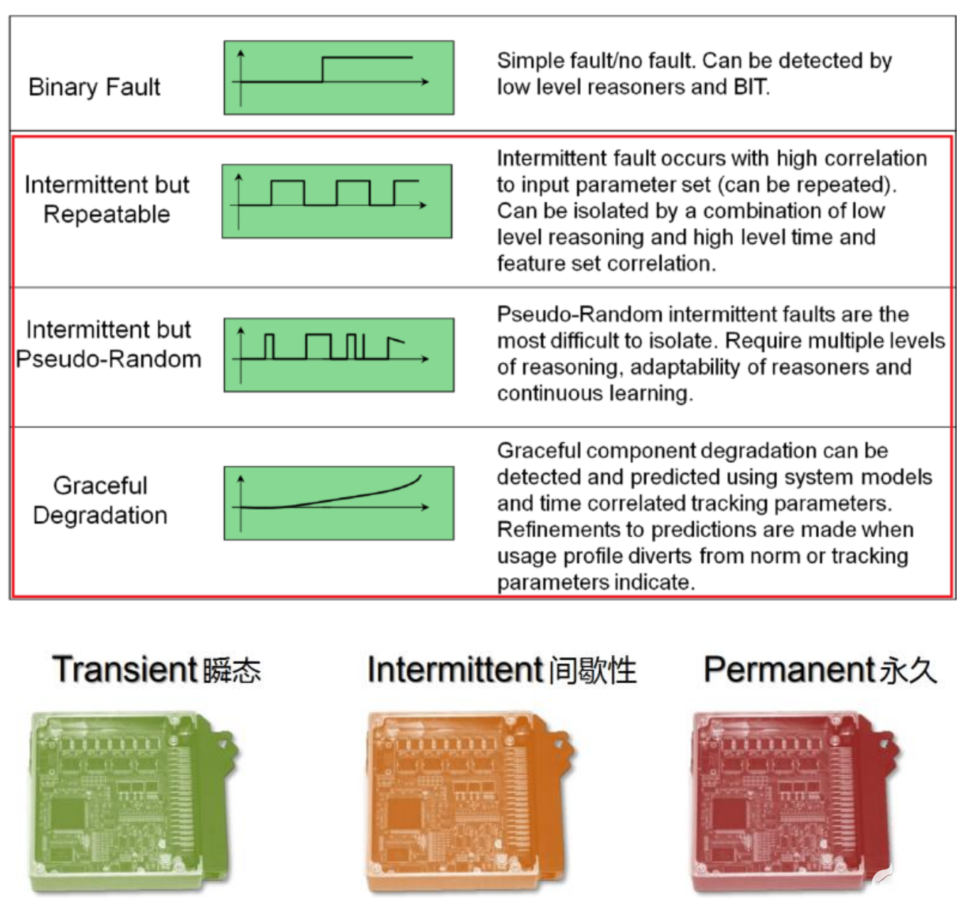金年会科技X光机